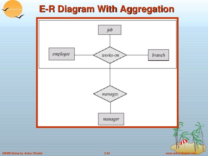 er diagram dbms ppt wiring diagram todays